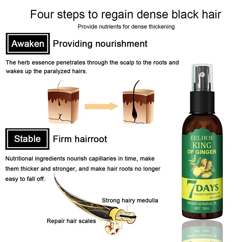 2024 Ginger Hair Growth Serum  - Epidermal Growth Factor review and price